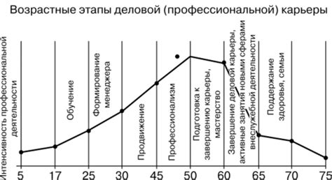 Проблема культового поклонения и личной карьеры