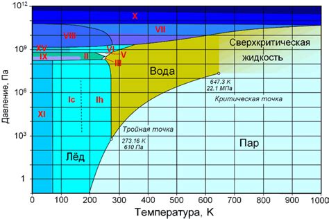 Проблема расширения морозом и воздействия воды