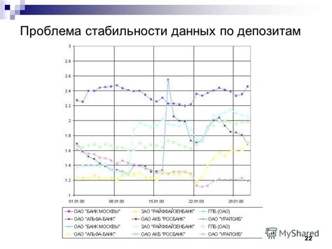Проблема стабильности глазури