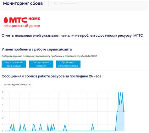 Проблема с доступом