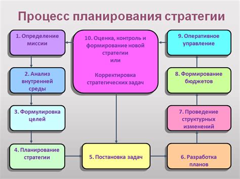 Проблемы внутриквартирного планирования