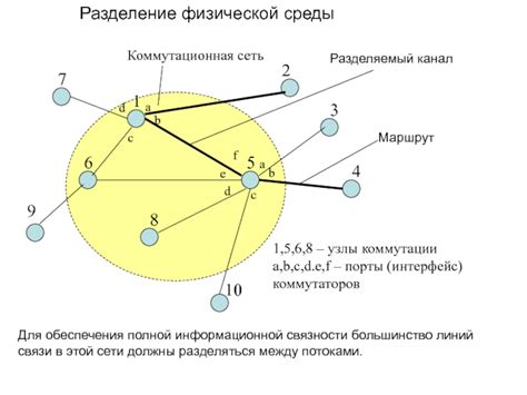 Проблемы связности
