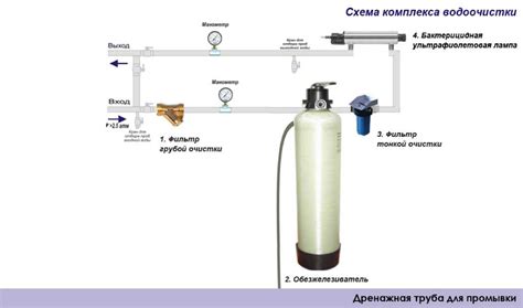 Проблемы с водоочисткой