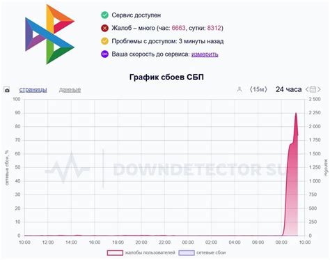 Проблемы с воздухозаборной системой