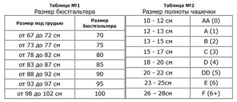 Проблемы с подбором размера и формы
