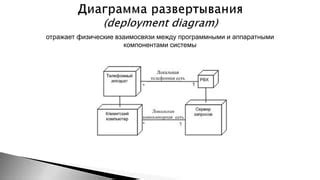 Проблемы с программными или аппаратными компонентами камеры