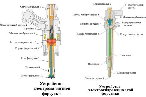 Проблемы с форсунками могут вызвать плавание оборотов