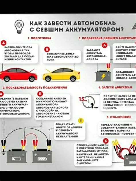 Проблемы с электрической сетью автомобиля