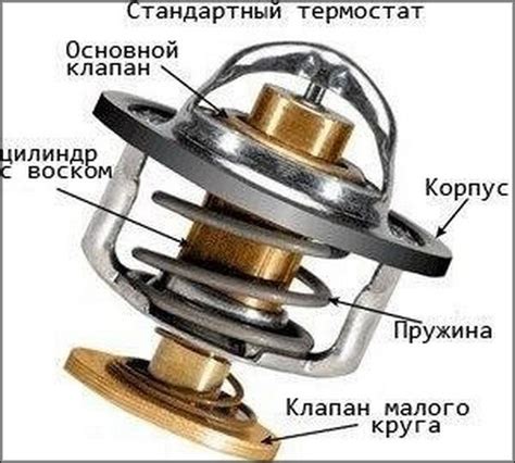Проверка и калибровка термостата
