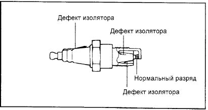 Проверка проводов высокого напряжения
