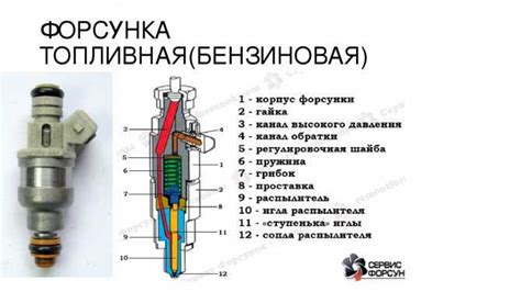 Проверка системы инжектора