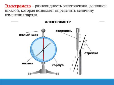 Проводники и изоляторы в электроскопе