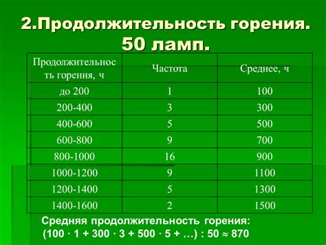Продолжительность горения ладана