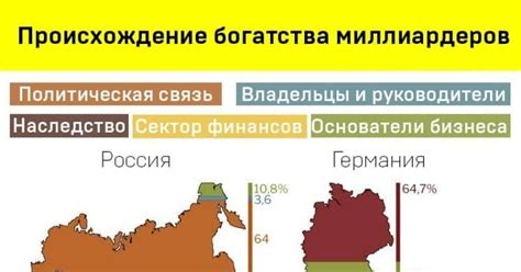 Происхождение богатства