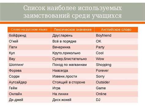 Происхождение слова "whatsapp"