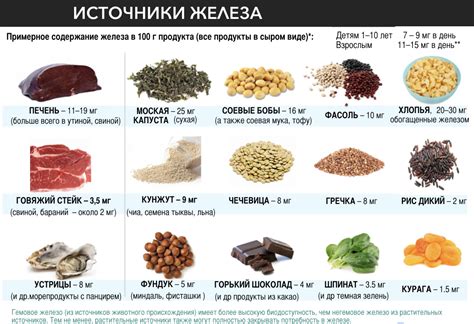 Промышленные источники железа