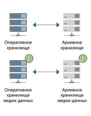 Простота хранения