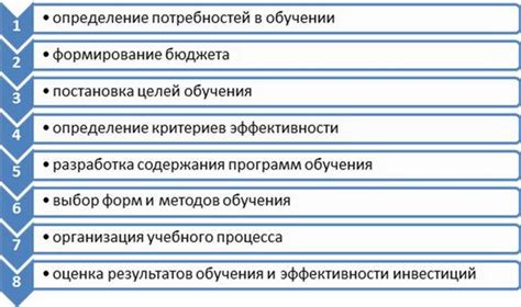 Профессиональное обучение персонала по обработке грызунов
