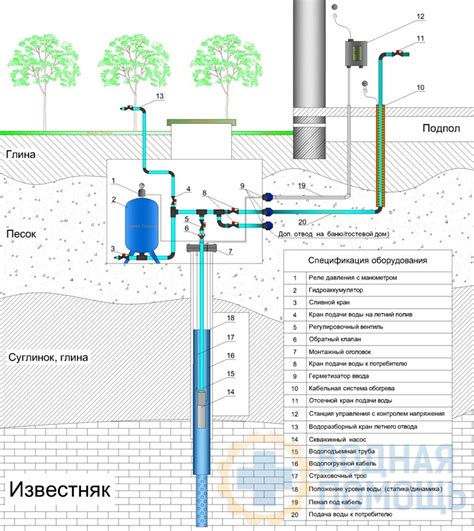 Профилактика и защита кожи от чернения от воды из скважины