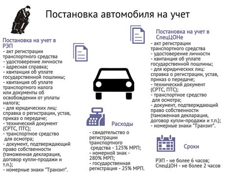 Процедура регистрации минитрактора на учет