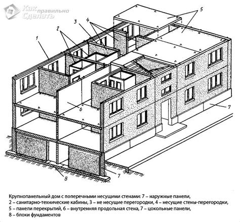 Процесс и последствия сверления несущей стены в монолитном доме