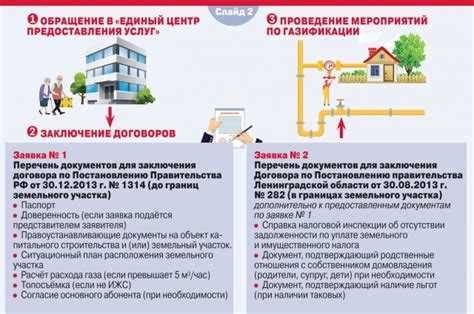 Процесс отключения газа перед реконструкцией