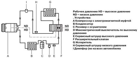 Процесс охлаждения