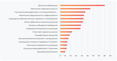 Проявление мужской конкурентности