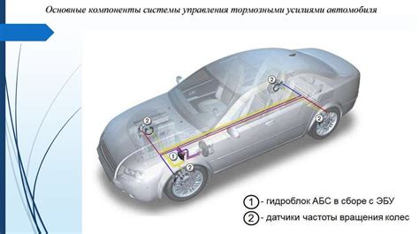 Пружины как элемент управления тормозными секциями
