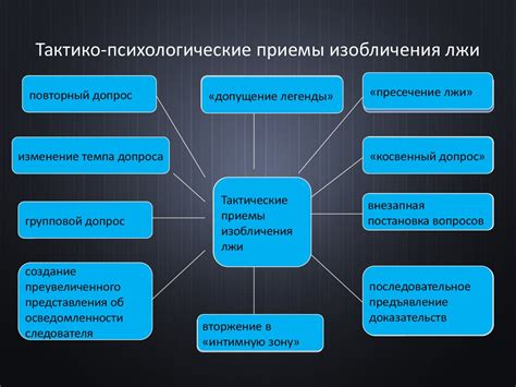 Психологические аспекты и популярность этого действия