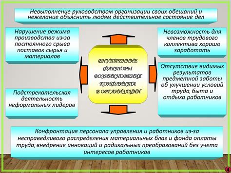 Психологические и социальные причины
