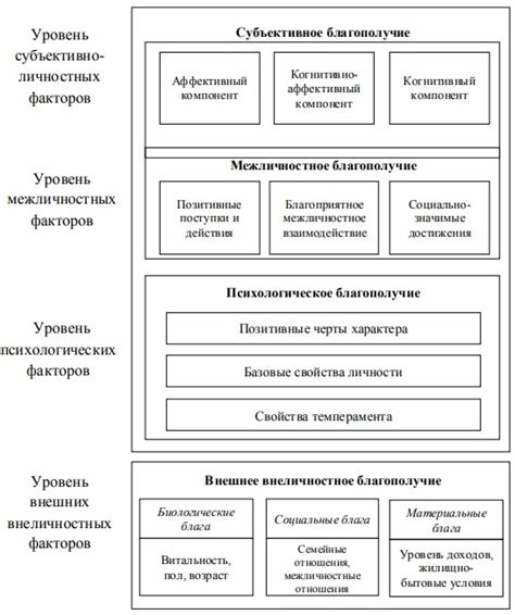 Психологическое разрядка