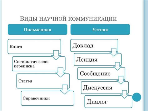 Пятый раздел: Важность знания местоимений в коммуникации