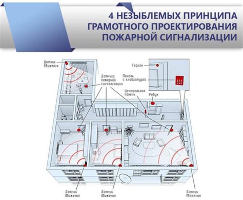Работает ли пожарная сигнализация на айкос