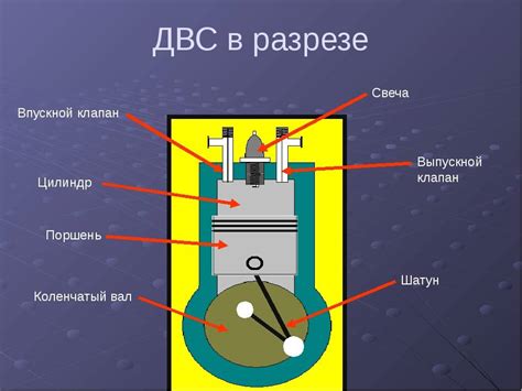 Работа двигателя: основные принципы и составляющие