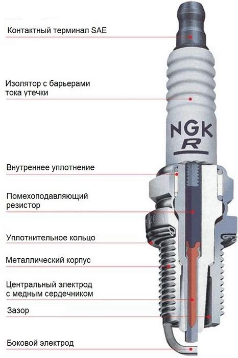 Работа двигателя и вклад свечи зажигания в этот процесс