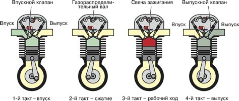Работа двигателя и нагрузка на него