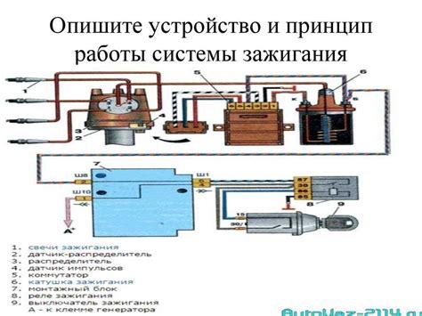 Работа катушки зажигания