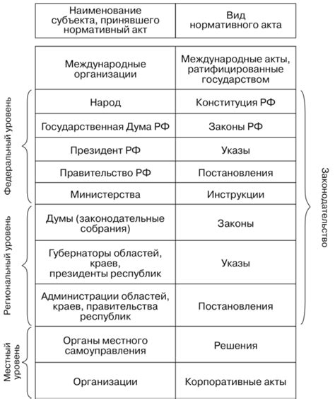 Работа с юридическими документами