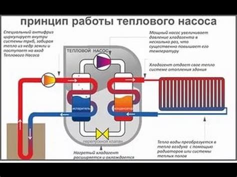 Работа теплового экрана