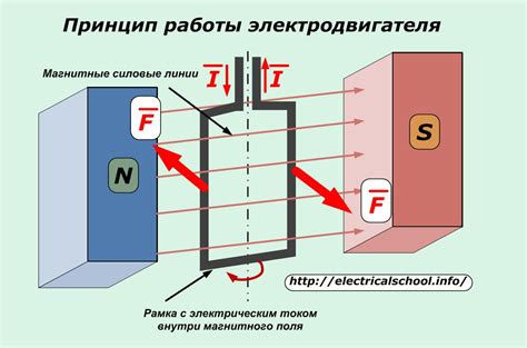 Работа фумигатора и его принцип действия