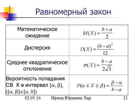 Равномерное распределение ароматизаторов