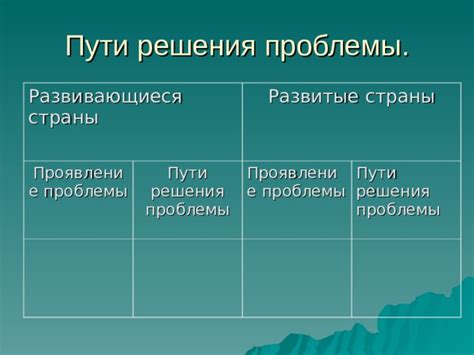 Развивающиеся проблемы
