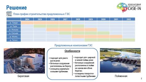 Развитие гидроэнергетики