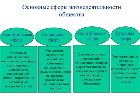 Развитие социальной сферы