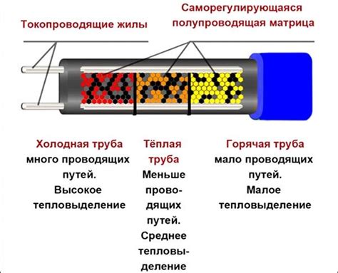 Раздел 1: Принцип работы греющего кабеля