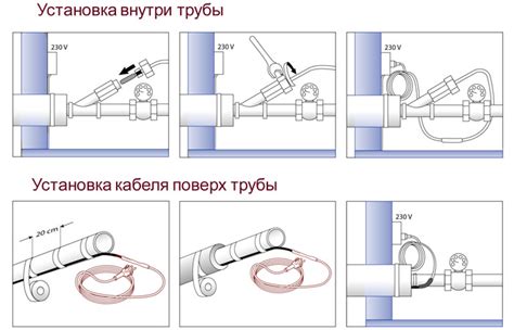 Раздел 2: Особенности использования греющего кабеля в контакте с водой