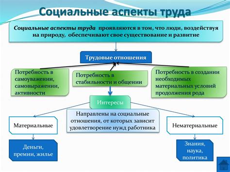 Раздел 3: Социальные аспекты потоотделения у парней