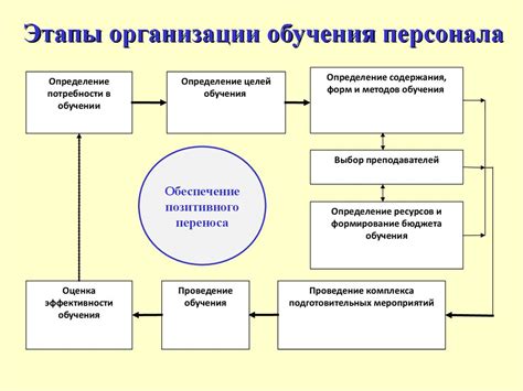 Раздел 4: Появление событий и особые вознаграждения