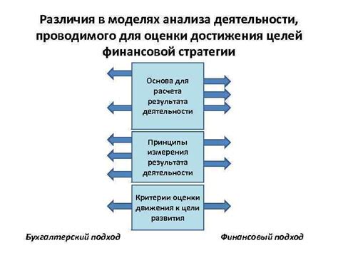Различия в бизнес-моделях